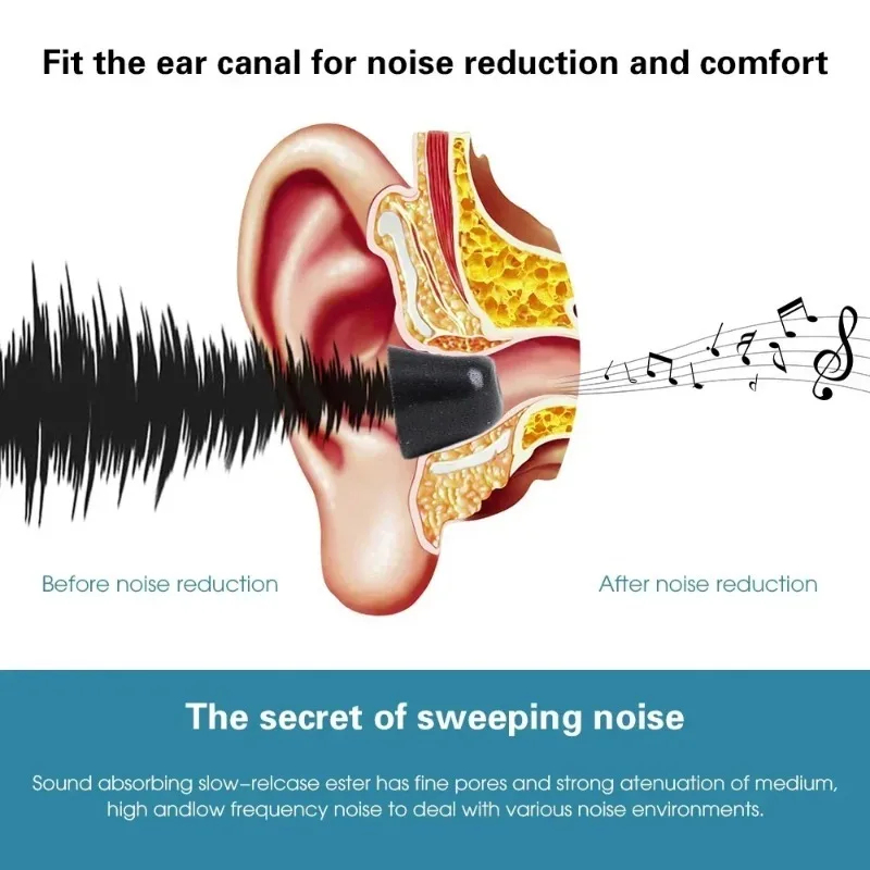 Memory Foam Earphones Ear Pads - Earphone Foam Tip のレビューと価格