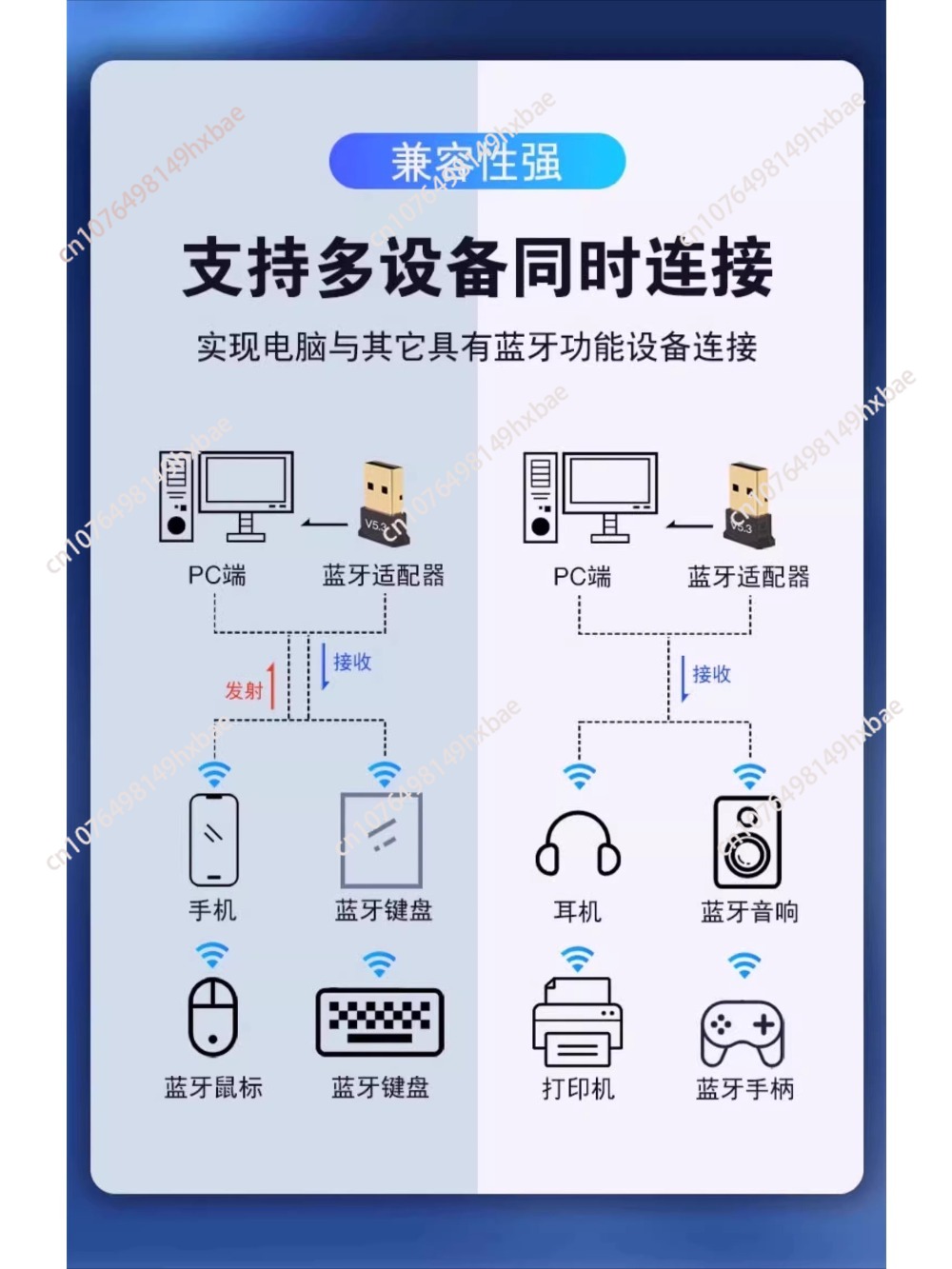 Wireless Bluetooth 5.0 Adapter - Bluetooth Adapter Receiver のレビューと価格